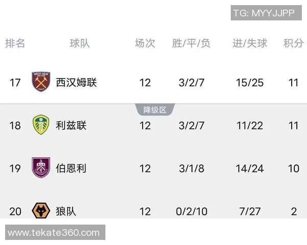 热刺主场惨败，利物浦登顶英超榜首位置